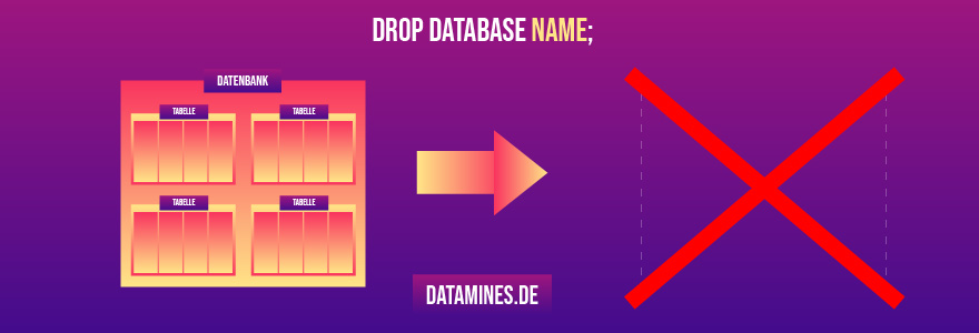 SQL DROP DATABASE