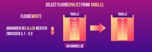 sql-floor-zahlen-abrunden-in-sql-datamines