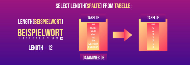 SQL LENGTH: So ermittelst du einfach eine Textlänge