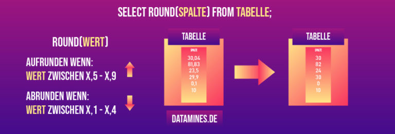 sql-round-zahlen-runden-in-sql-datamines